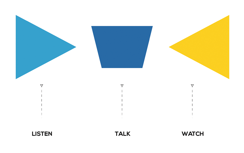 Branding Fashinnovation